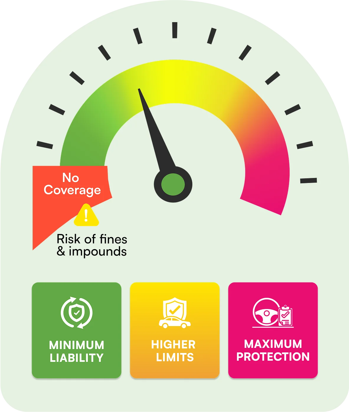 HOW MUCH TRUCK INSURANCE DO I NEED?