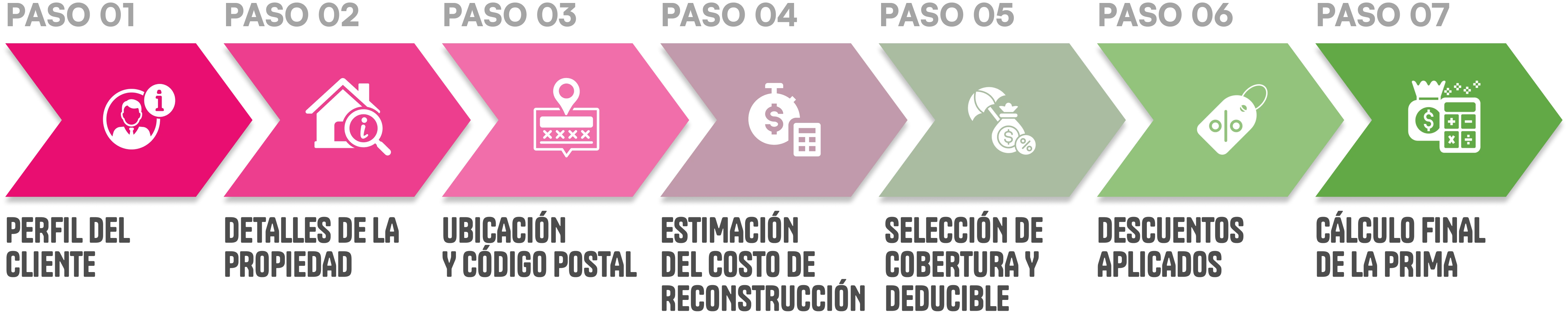 ¿CUÁNTO CUESTA EL SEGURO DE PROPIEDAD?