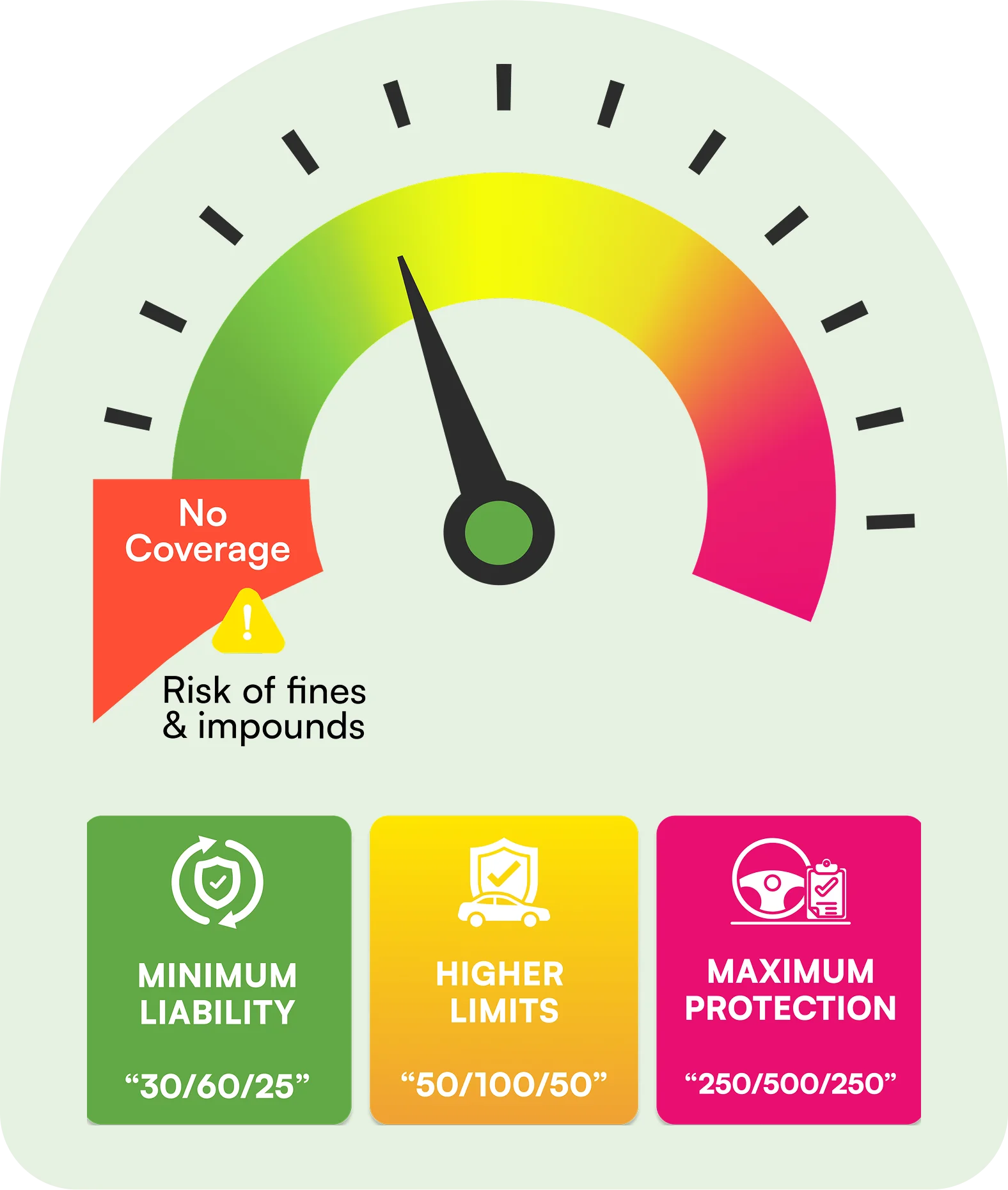Texas Coverage Meter